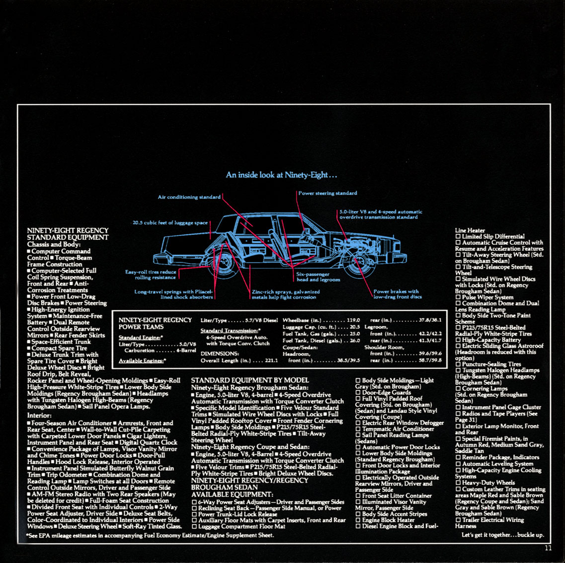 1984 Oldsmobile Full-Size Brochure Page 16